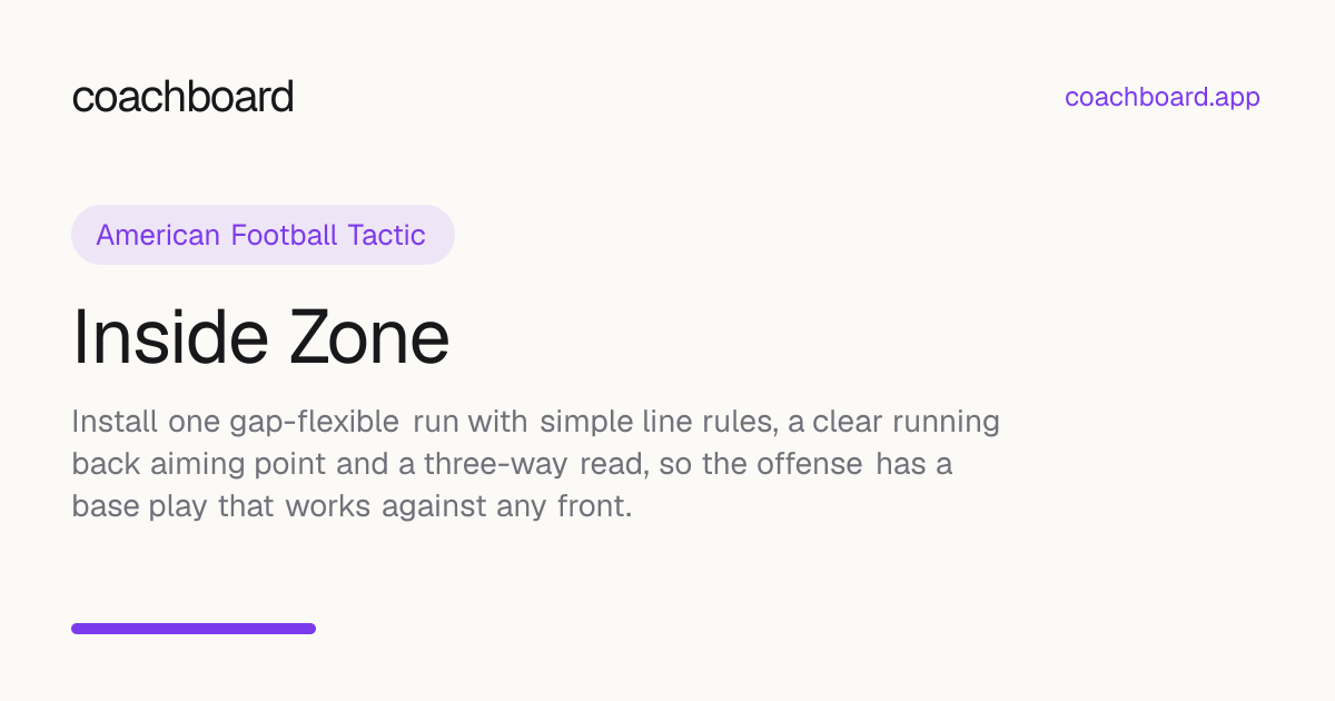 Inside Zone: Blocking Rules, Aiming Point & RB Reads