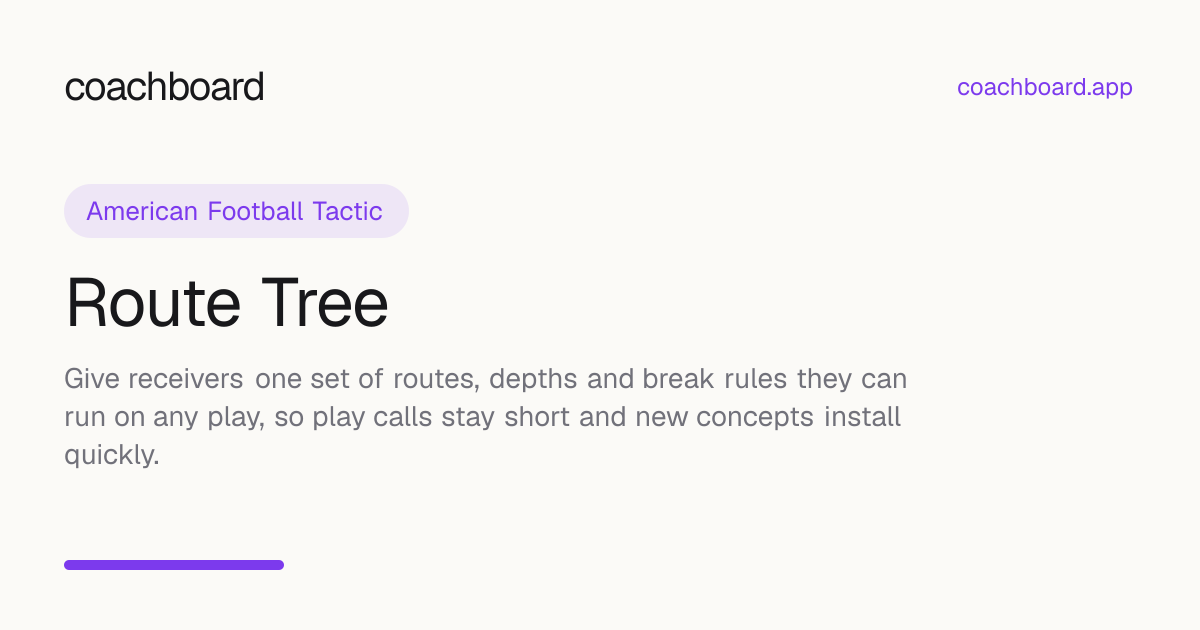Route Tree: Numbered Routes 0–9, Depths & Play Calls